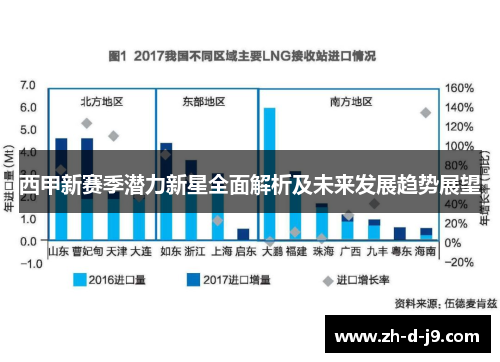 西甲新赛季潜力新星全面解析及未来发展趋势展望 西甲新赛季潜力新星全面解析及未来发展趋势展望
