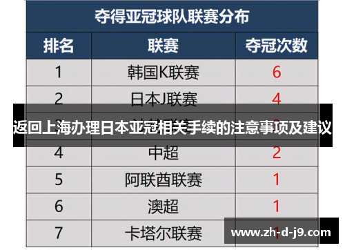 返回上海办理日本亚冠相关手续的注意事项及建议 返回上海办理日本亚冠相关手续的注意事项及建议