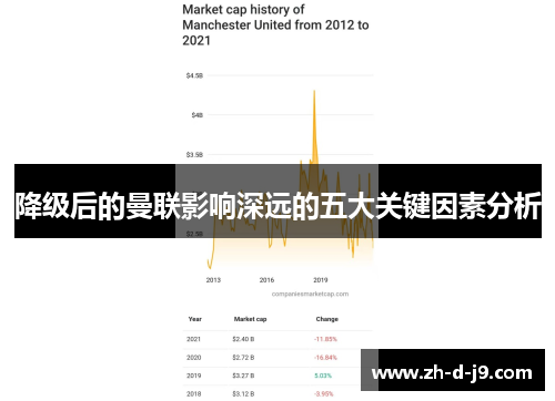 降级后的曼联影响深远的五大关键因素分析
