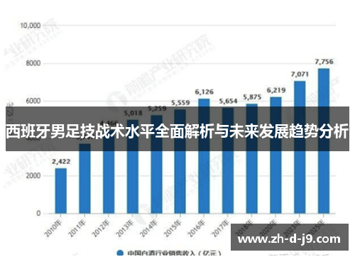 西班牙男足技战术水平全面解析与未来发展趋势分析