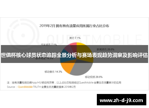 世俱杯核心球员状态追踪全景分析与赛场表现趋势洞察及影响评估