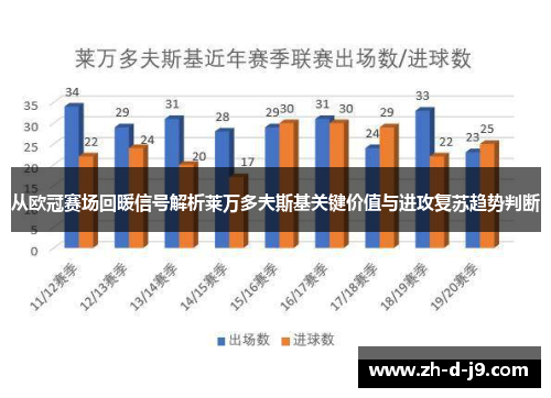 从欧冠赛场回暖信号解析莱万多夫斯基关键价值与进攻复苏趋势判断 从欧冠赛场回暖信号解析莱万多夫斯基关键价值与进攻复苏趋势判断