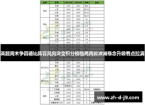 英超周末争四德比阵容风向突变积分榜格局再掀波澜悬念升级看点拉满