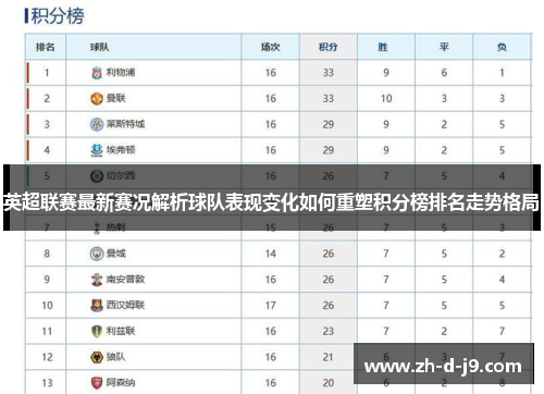 英超联赛最新赛况解析球队表现变化如何重塑积分榜排名走势格局 英超联赛最新赛况解析球队表现变化如何重塑积分榜排名走势格局