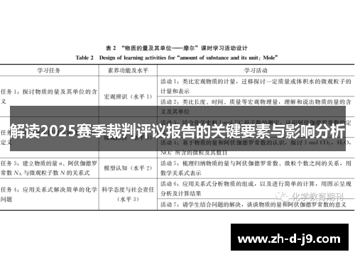 解读2025赛季裁判评议报告的关键要素与影响分析