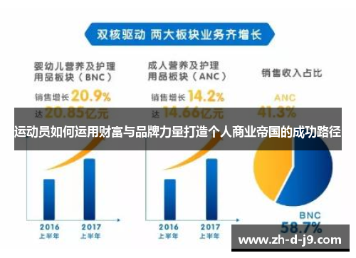 运动员如何运用财富与品牌力量打造个人商业帝国的成功路径 运动员如何运用财富与品牌力量打造个人商业帝国的成功路径