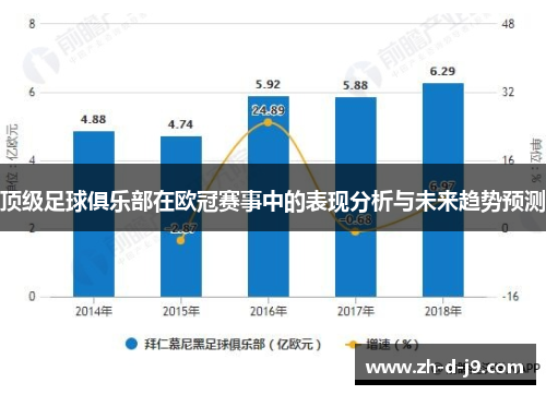 顶级足球俱乐部在欧冠赛事中的表现分析与未来趋势预测