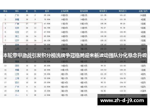 本轮意甲激战引发积分榜洗牌争冠格局迎来新波动强队分化悬念升级 本轮意甲激战引发积分榜洗牌争冠格局迎来新波动强队分化悬念升级