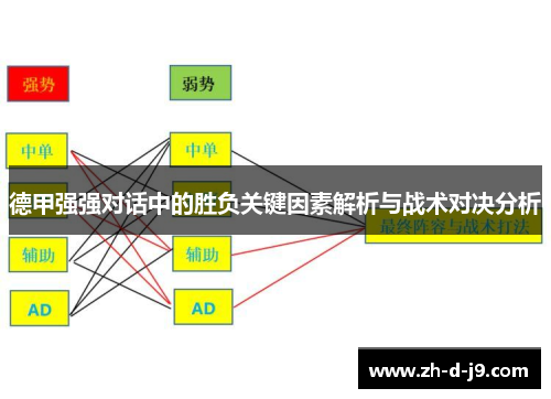德甲强强对话中的胜负关键因素解析与战术对决分析